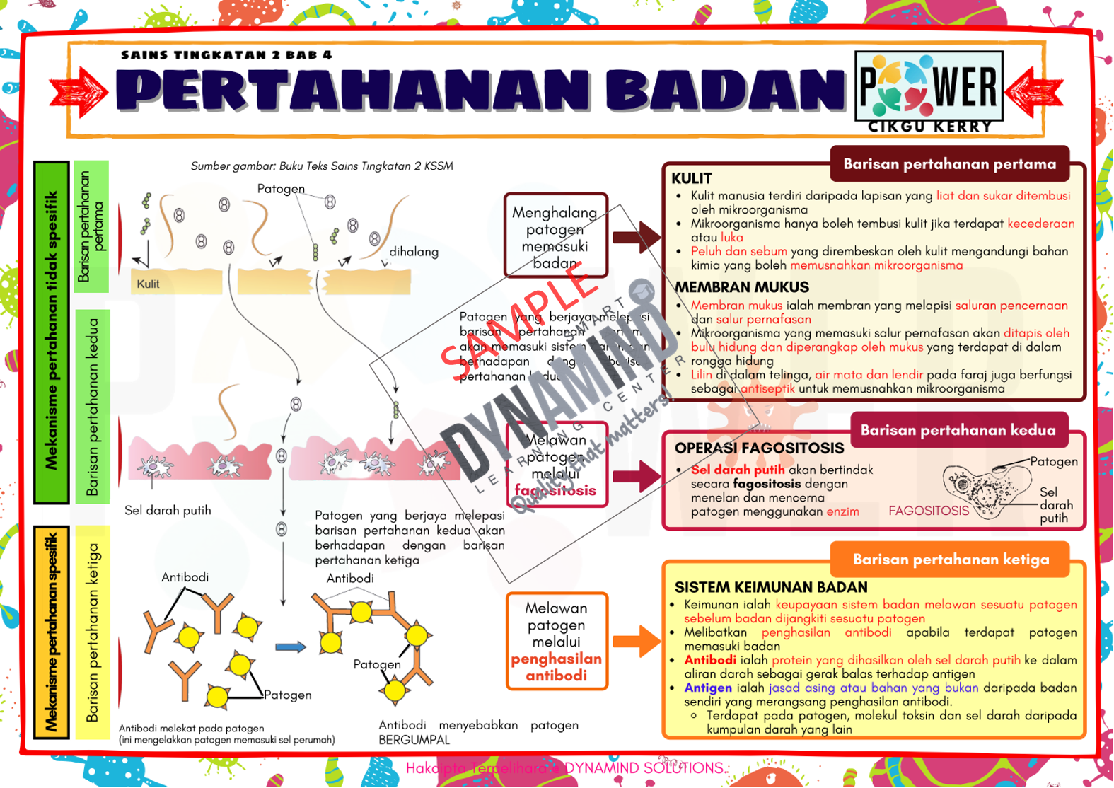 E-NOTA POWER SAINS TINGKATAN 2 109m/s - Image 5
