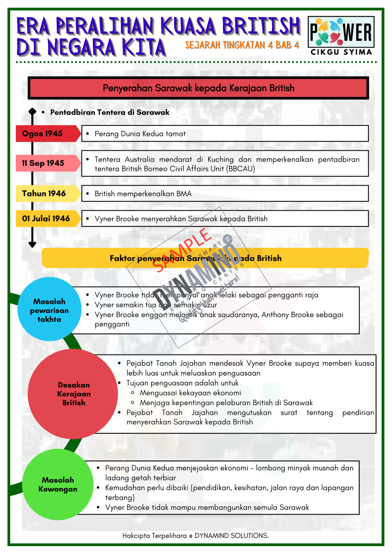 E-NOTA POWER SEJARAH TINGKATAN 4 122m/s - Image 5