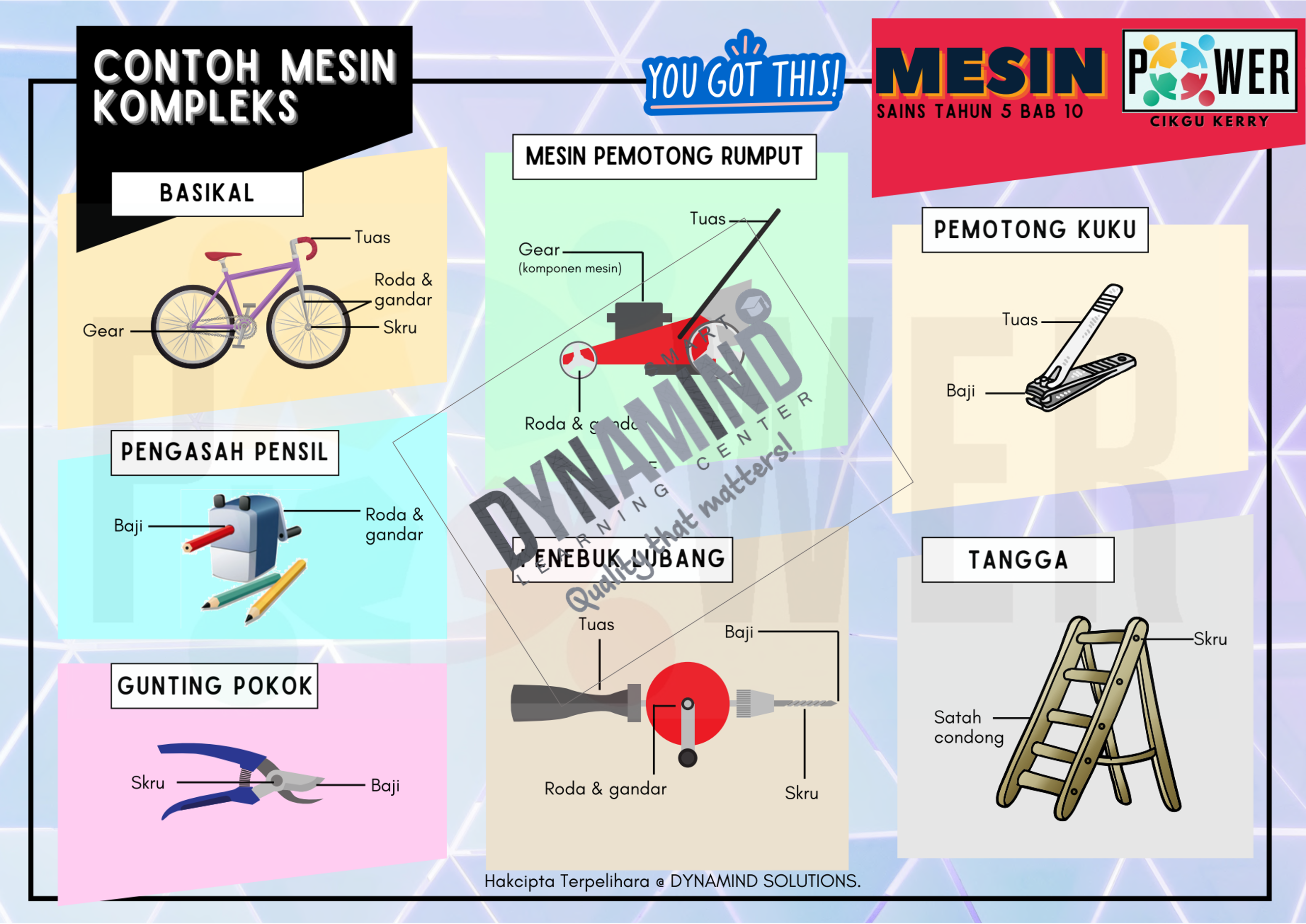 E-NOTA POWER SAINS TAHUN 5 KSSR SEMAKAN 59m/s - Image 7