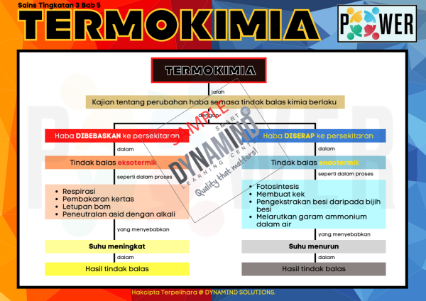 E-NOTA POWER SAINS TINGKATAN 3 102m/s - Image 6