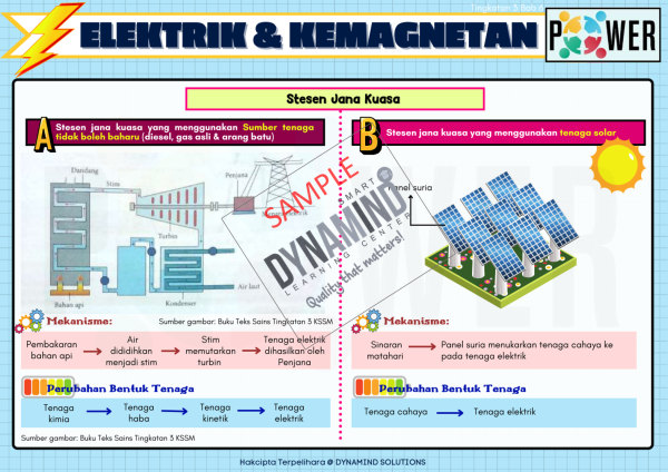 E-NOTA POWER SAINS TINGKATAN 3 102m/s - Image 7