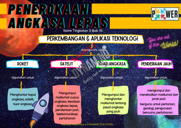 E-NOTA POWER SAINS TINGKATAN 3 102m/s - Image 8