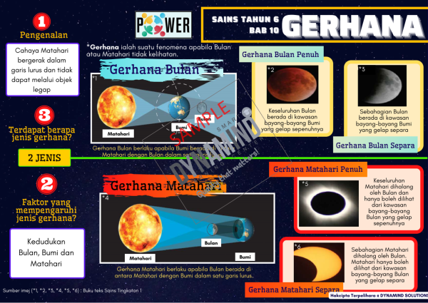 E-NOTA POWER SAINS TAHUN 6 KSSR SEMAKAN 70m/s - Image 8