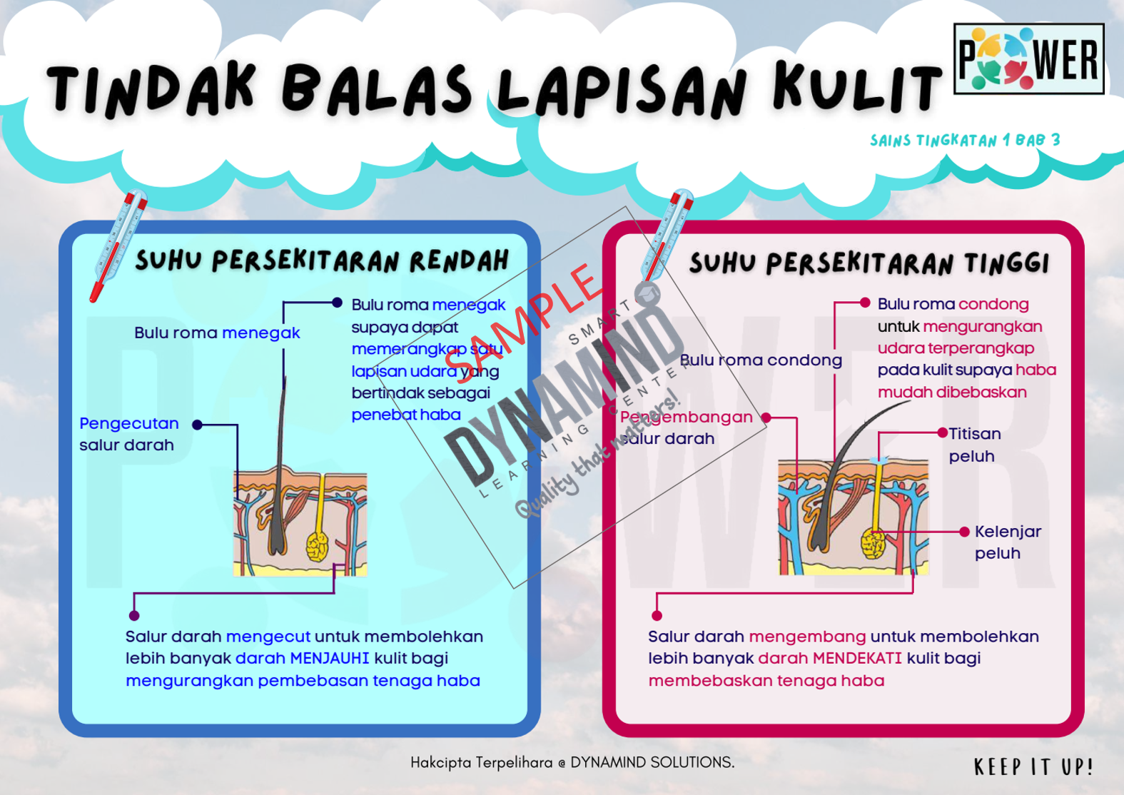 E-NOTA POWER SAINS TINGKATAN 1 103m/s - Image 4