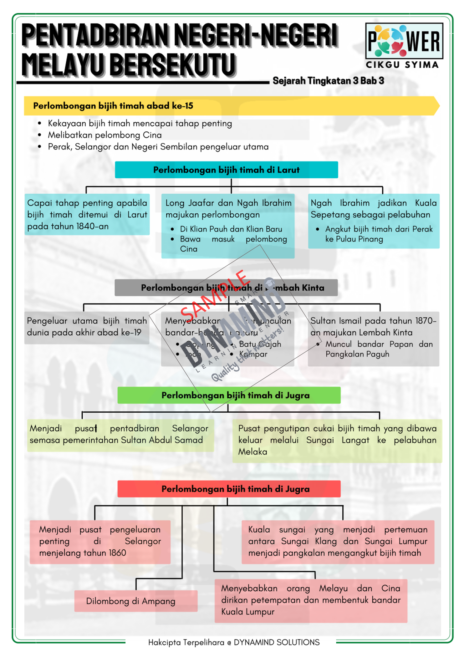 E-NOTA POWER SEJARAH TINGKATAN 3 111m/s - Image 4