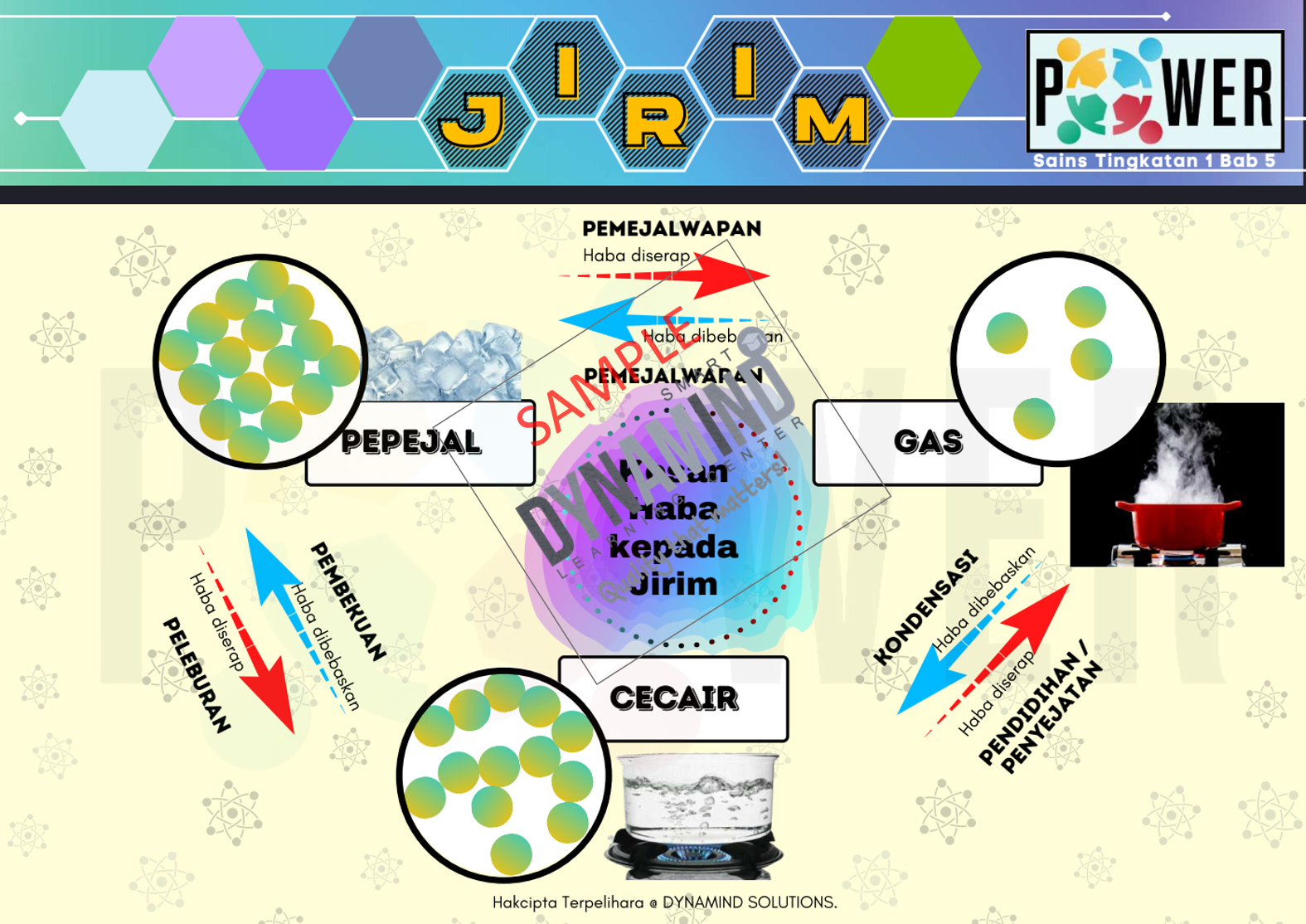 E-NOTA POWER SAINS TINGKATAN 1 103m/s - Image 6