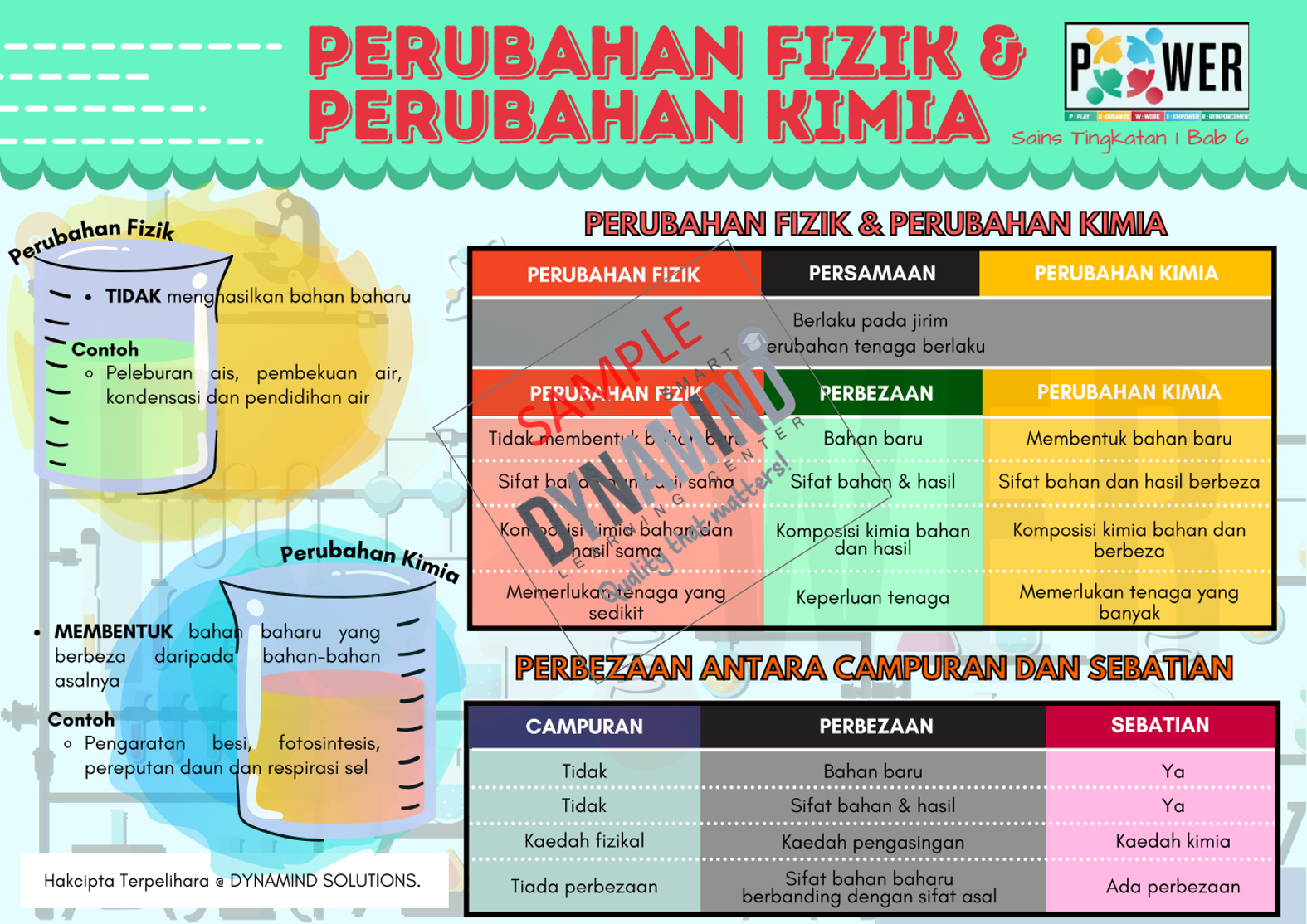 E-NOTA POWER SAINS TINGKATAN 1 103m/s - Image 7