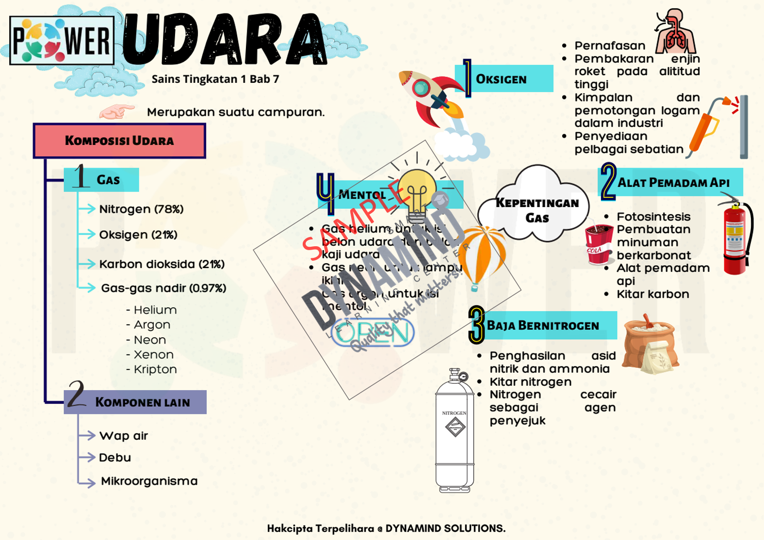 E-NOTA POWER SAINS TINGKATAN 1 103m/s - Image 8