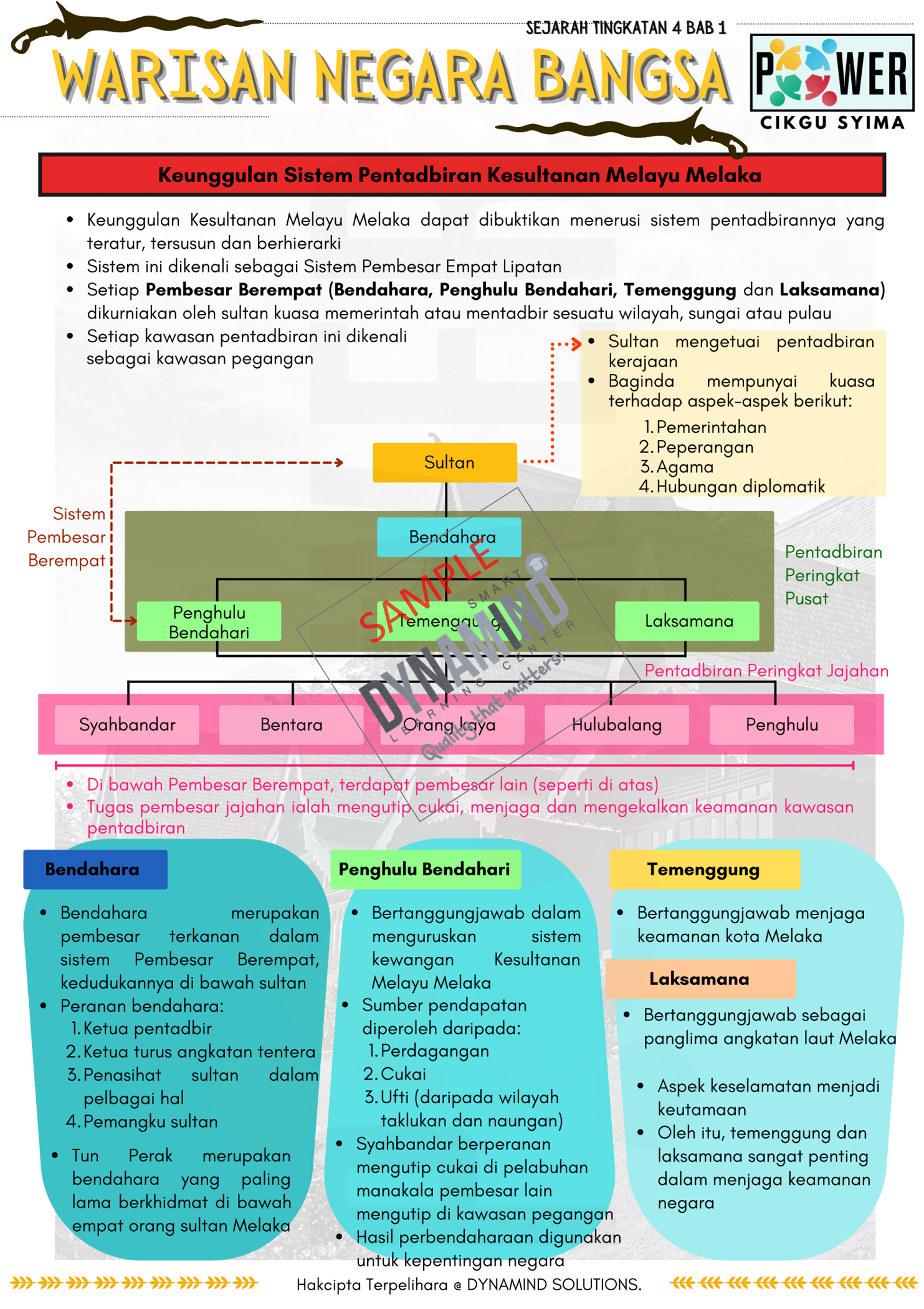 E-NOTA POWER SEJARAH TINGKATAN 4 122m/s - Image 2