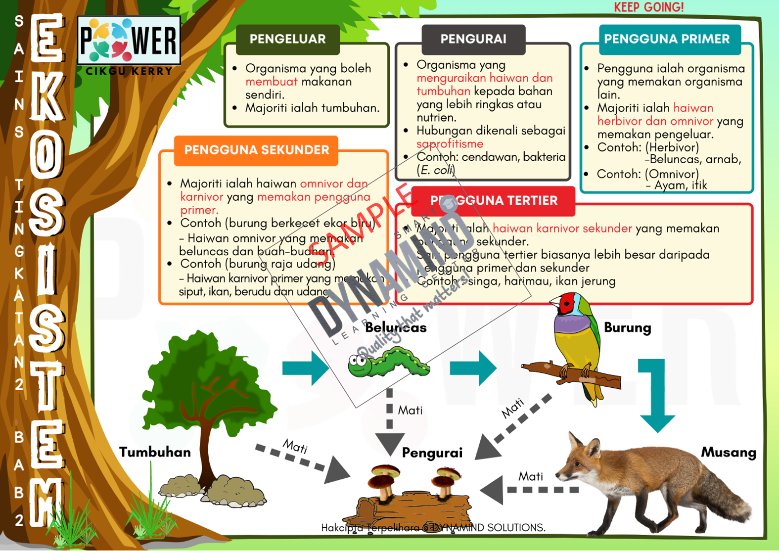 E-NOTA POWER SAINS TINGKATAN 2 109m/s - Image 3