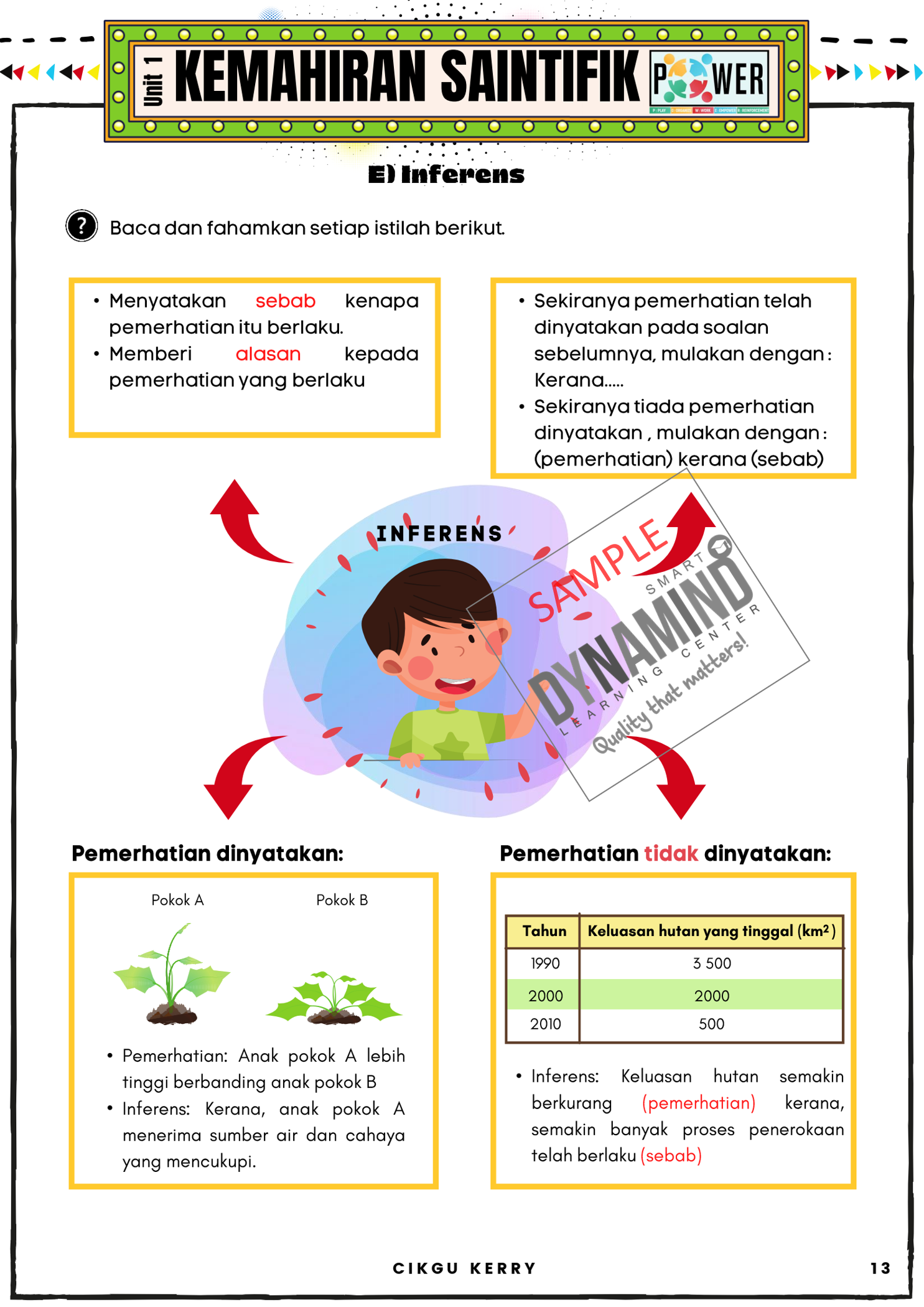 E-BOOK LATIHAN POWER SAINS TAHUN 5 KSSR SEMAKAN EDISI 2 240m/s - Image 5