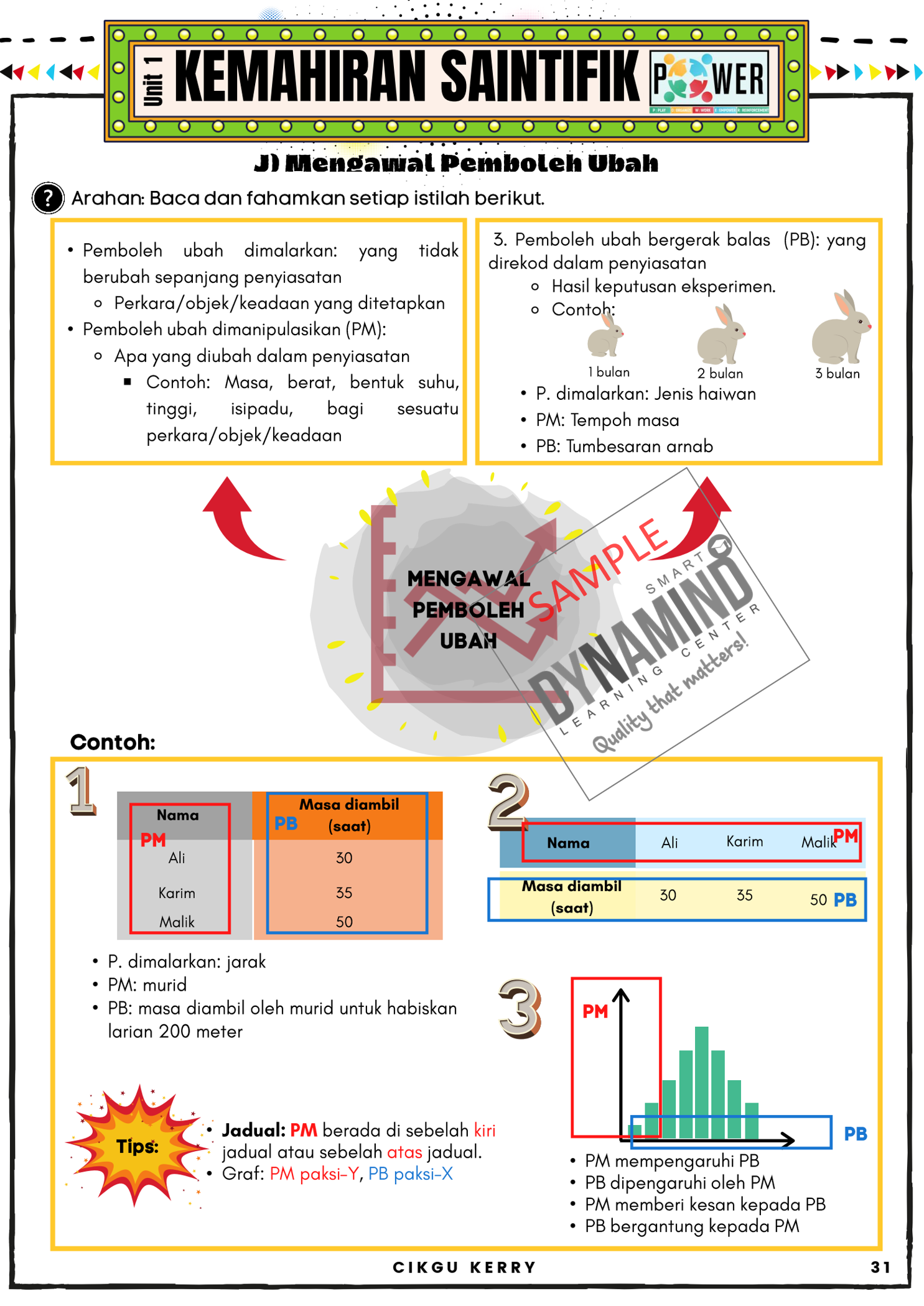 E-BOOK LATIHAN POWER SAINS TAHUN 5 KSSR SEMAKAN EDISI 2 240m/s - Image 7