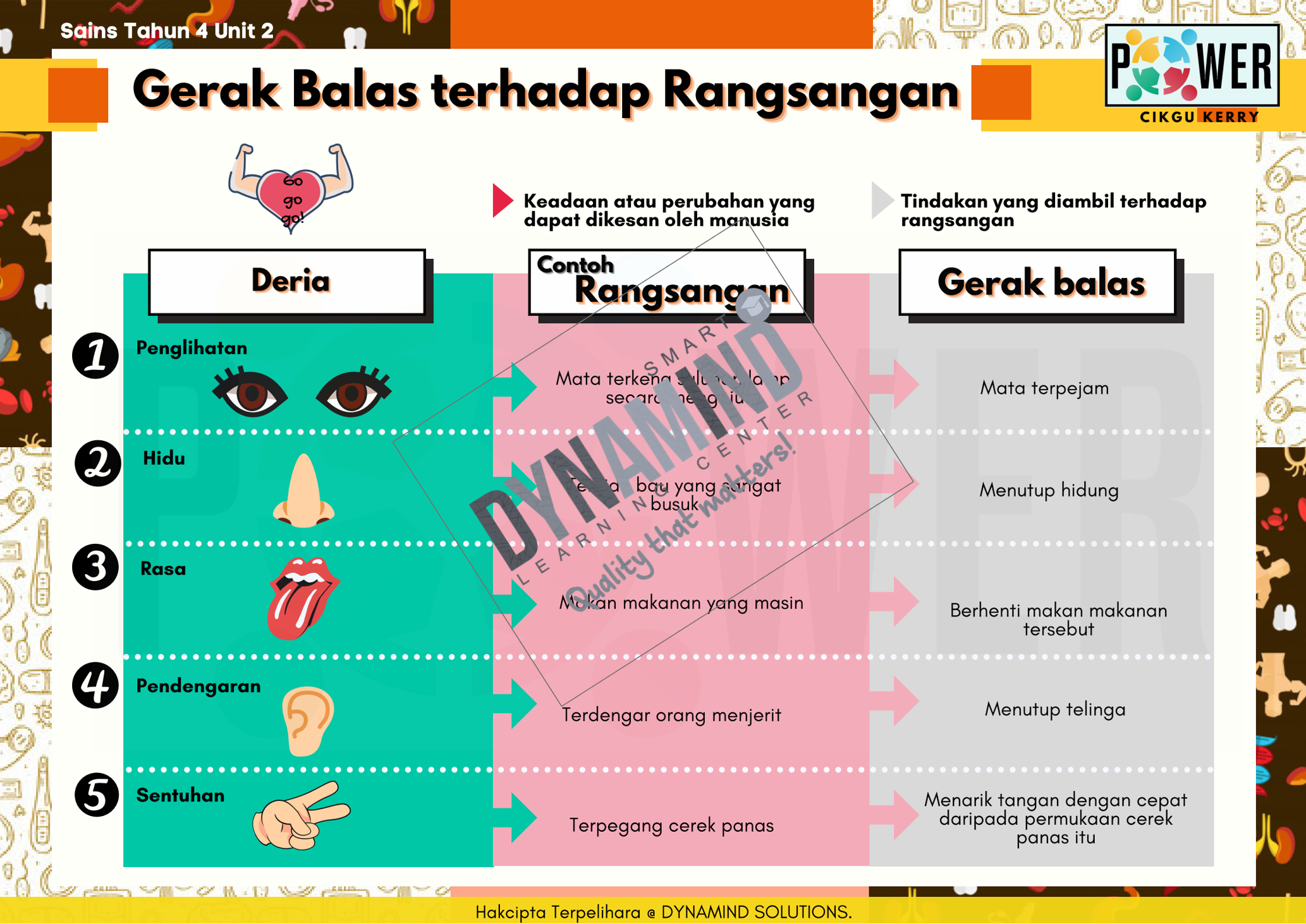 E-NOTA POWER SAINS TAHUN 4 KSSR SEMAKAN 60m/s - Image 4