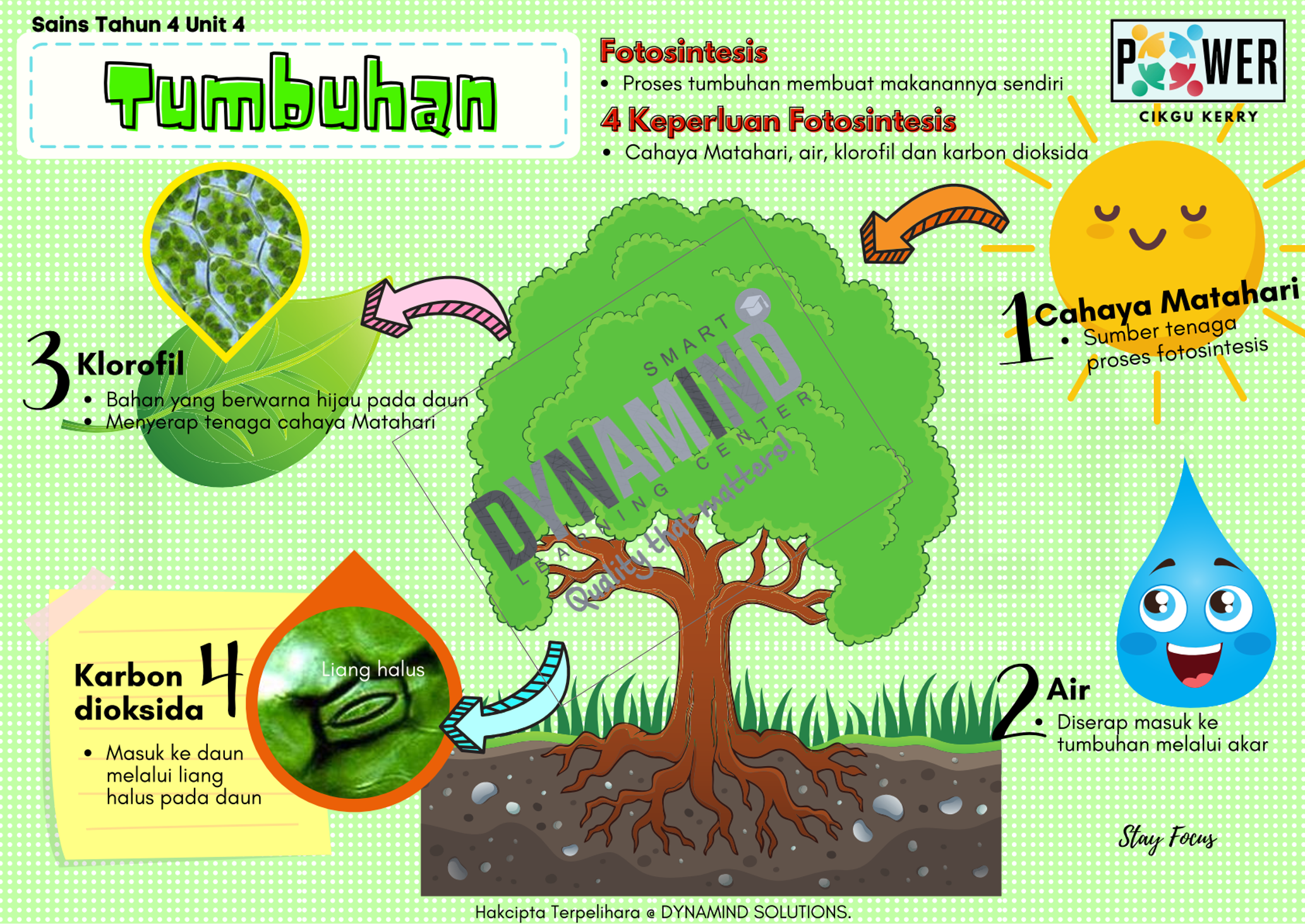 E-NOTA POWER SAINS TAHUN 4 KSSR SEMAKAN 60m/s - Image 5