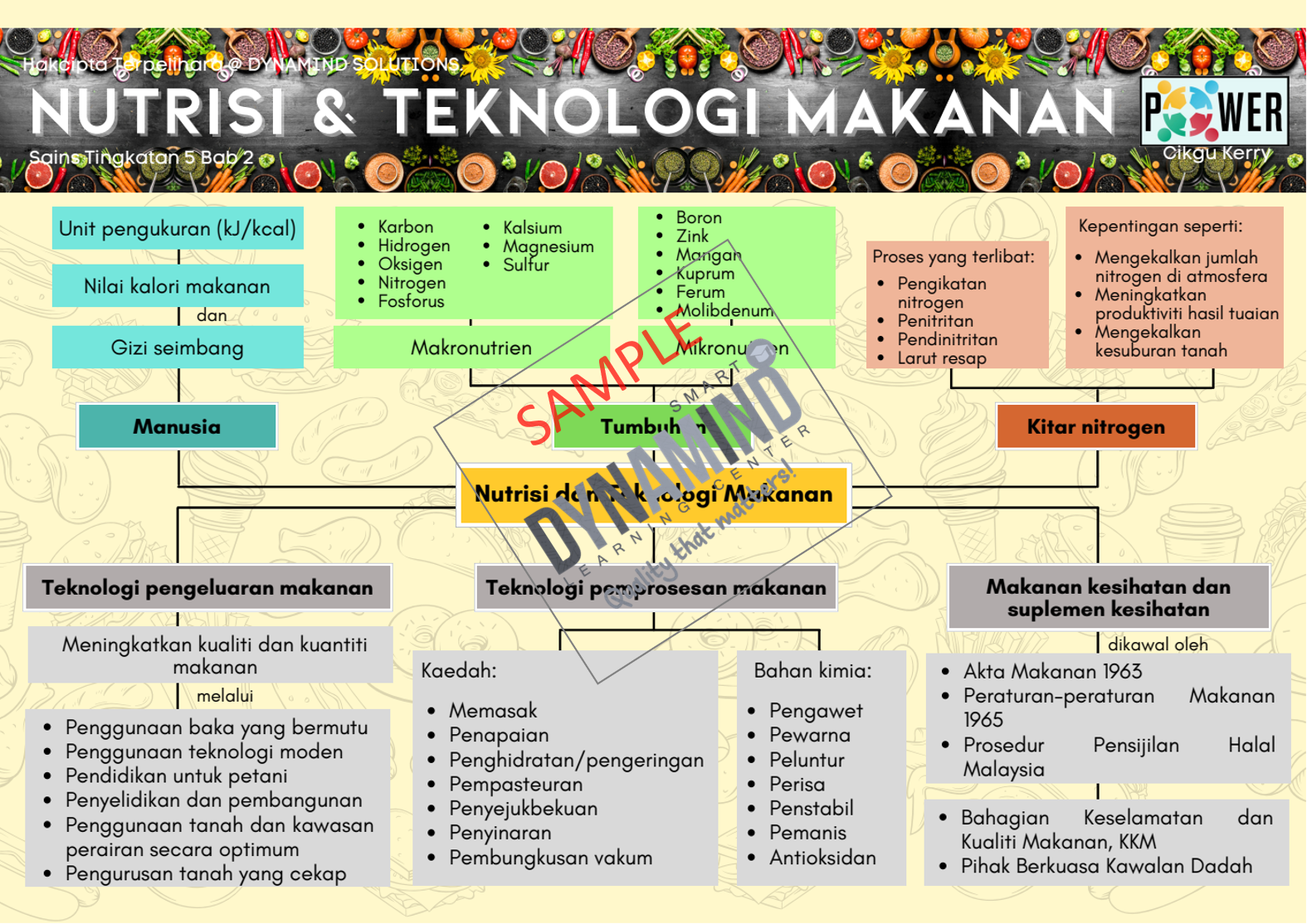 2. Sampel Bab 2 Nutrisi Dan Teknologi Makanan