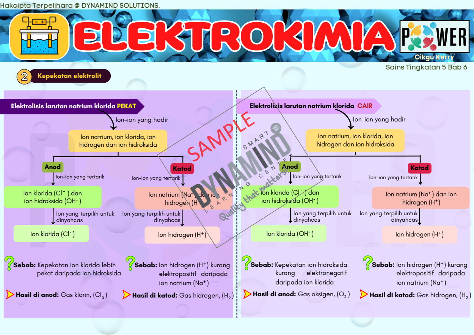 6.2 Sampel 2 Bab 6 Elektrokimia