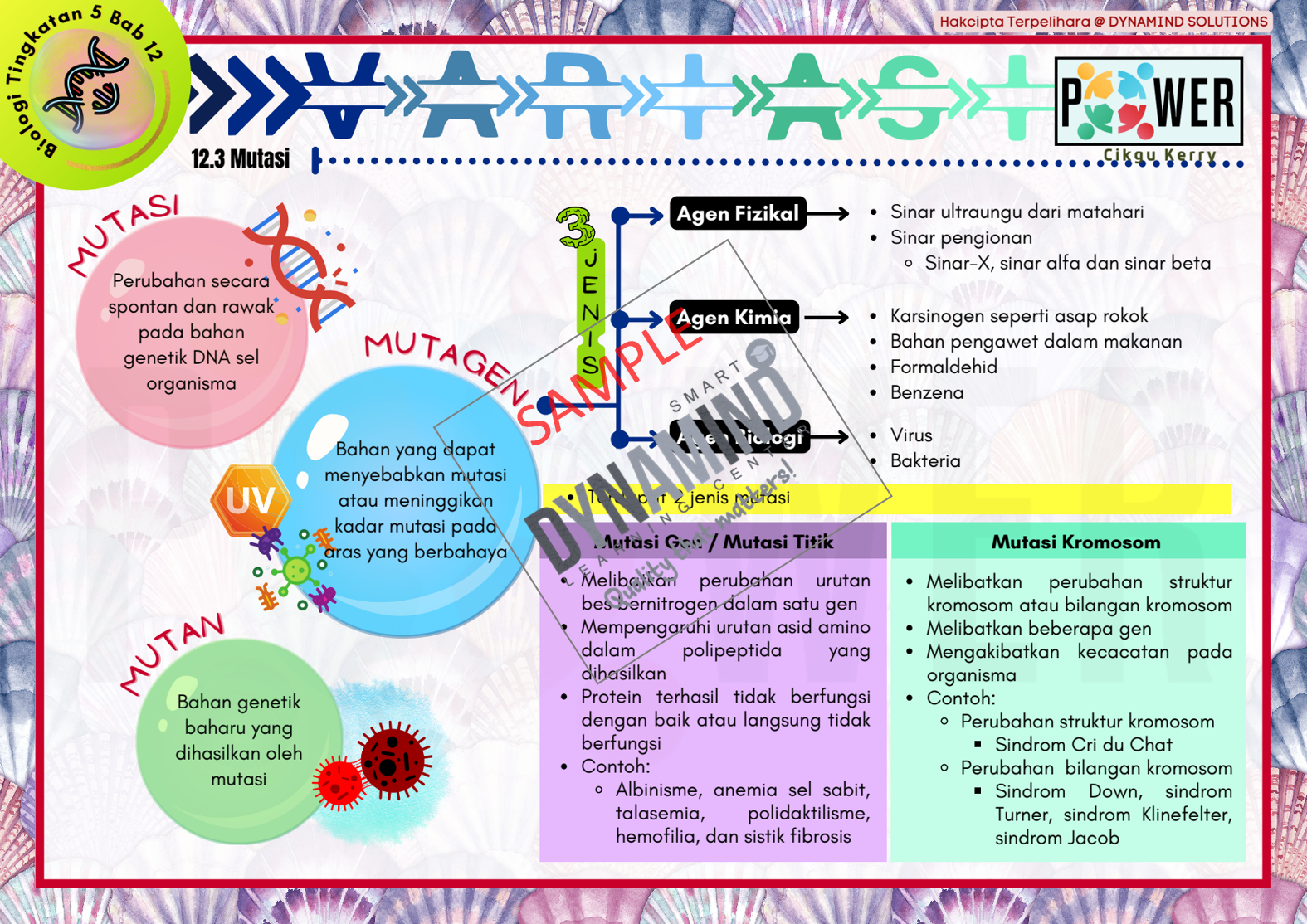 Sampel 14 Variasi Enota Biology Tingkatan 5