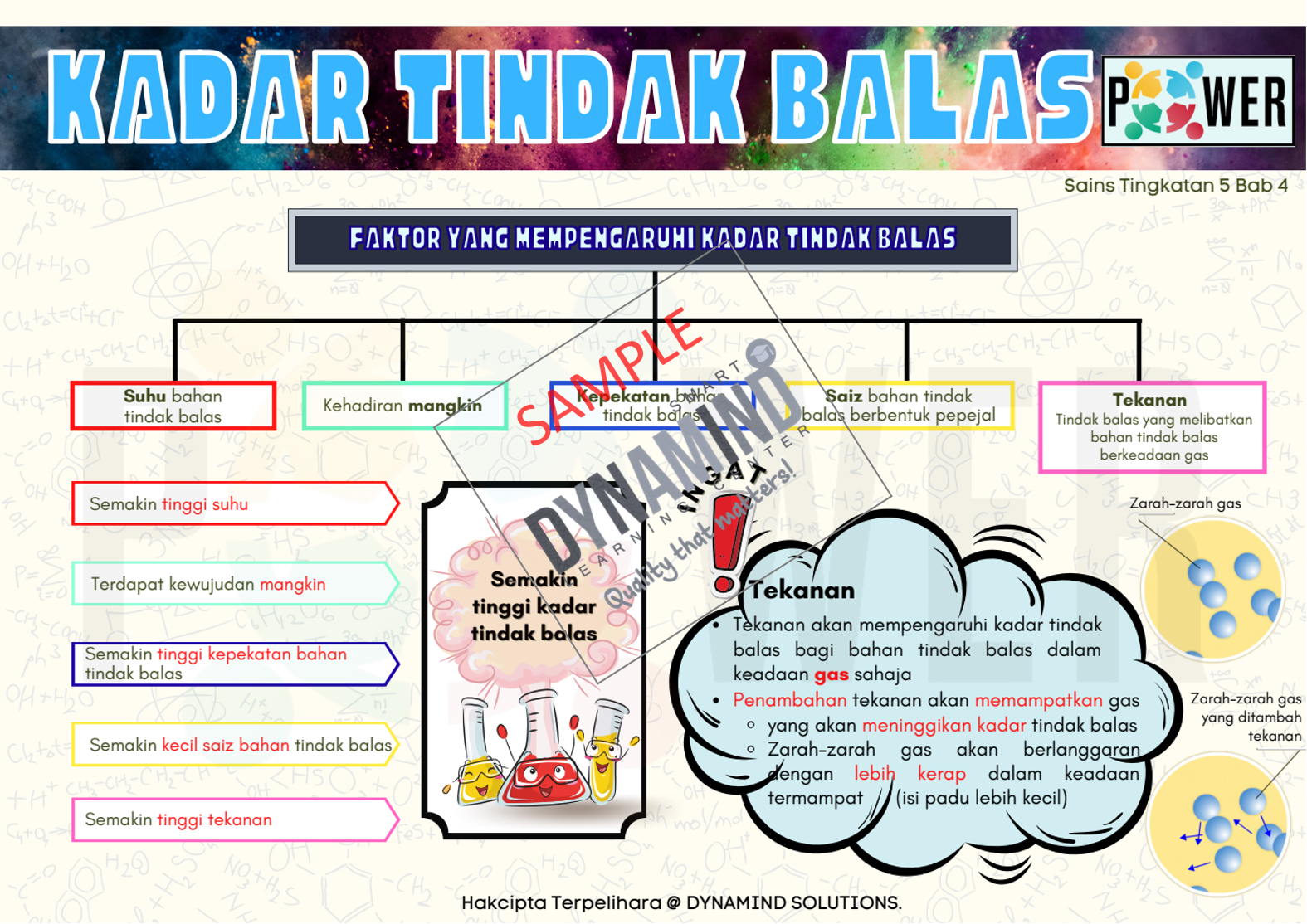 Sampel Bab 4 Kadar Tindak Balas