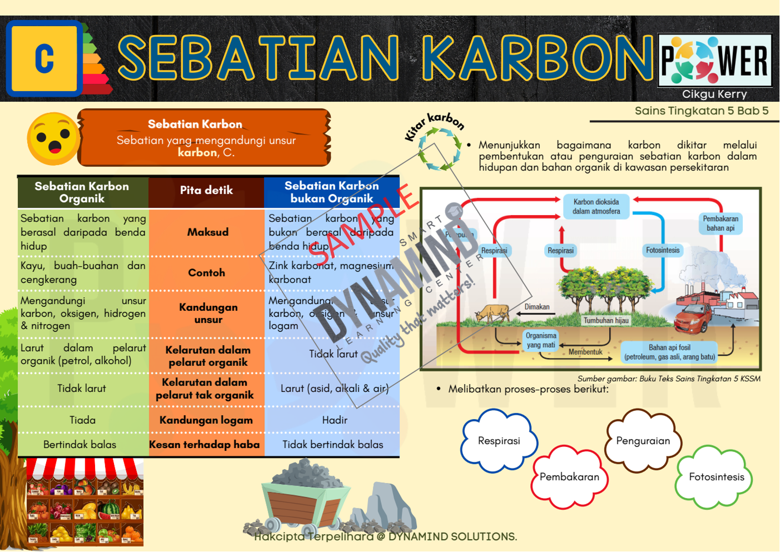 Sampel Bab 5 Sebatian Karbon