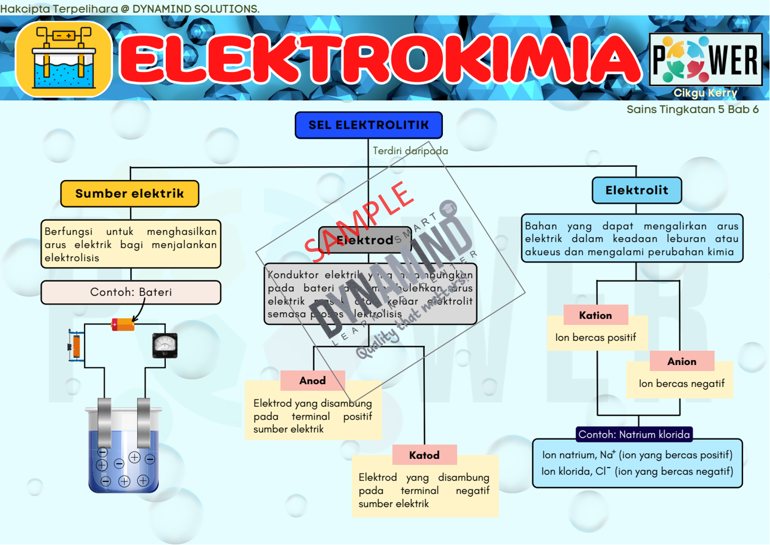 Sampel Bab 6 Elektrokimia