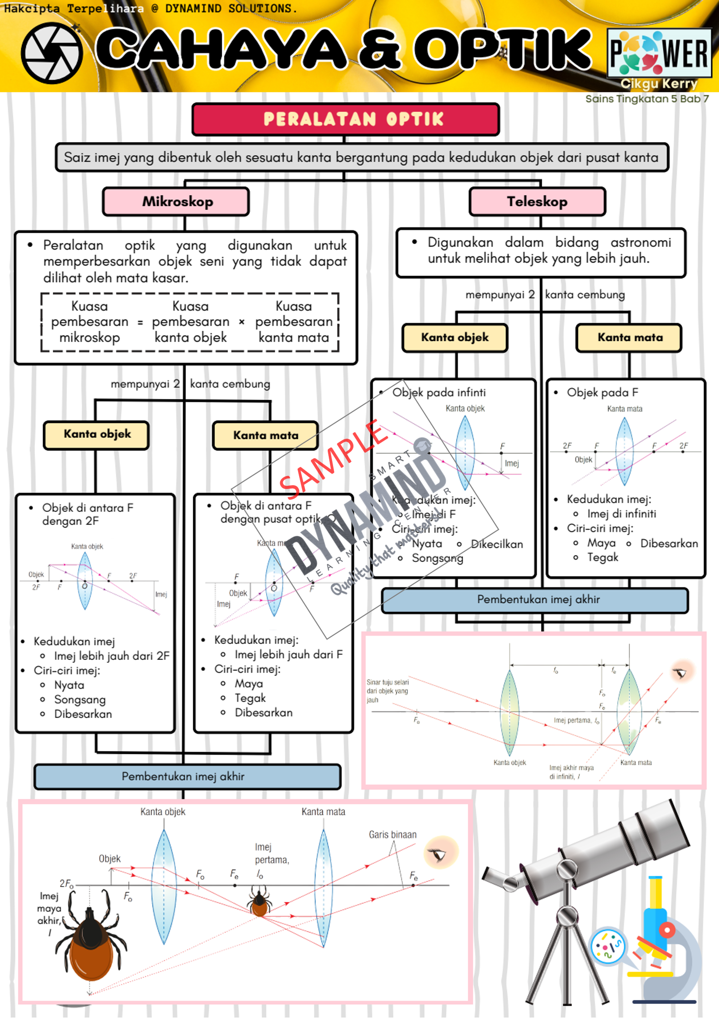 Sampel Bab 7 Cahaya Dan Optik