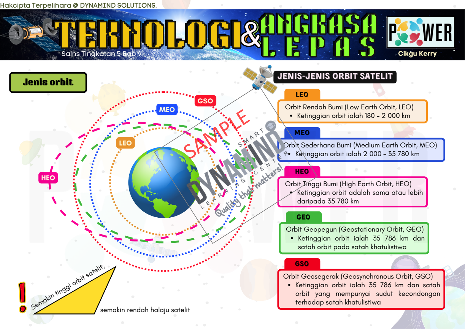 Sampel Bab 9 Teknologi Angkasa Lepas