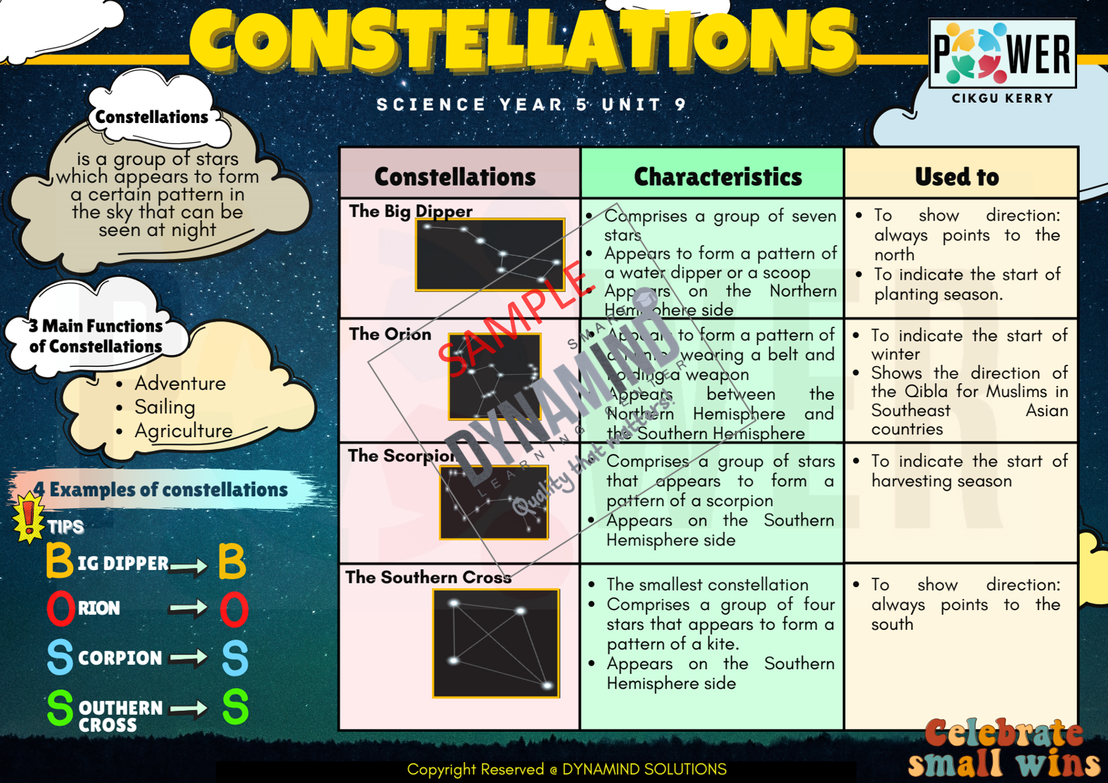 Sampel 10 - Enota POWER Sains Tahun 5 DLP