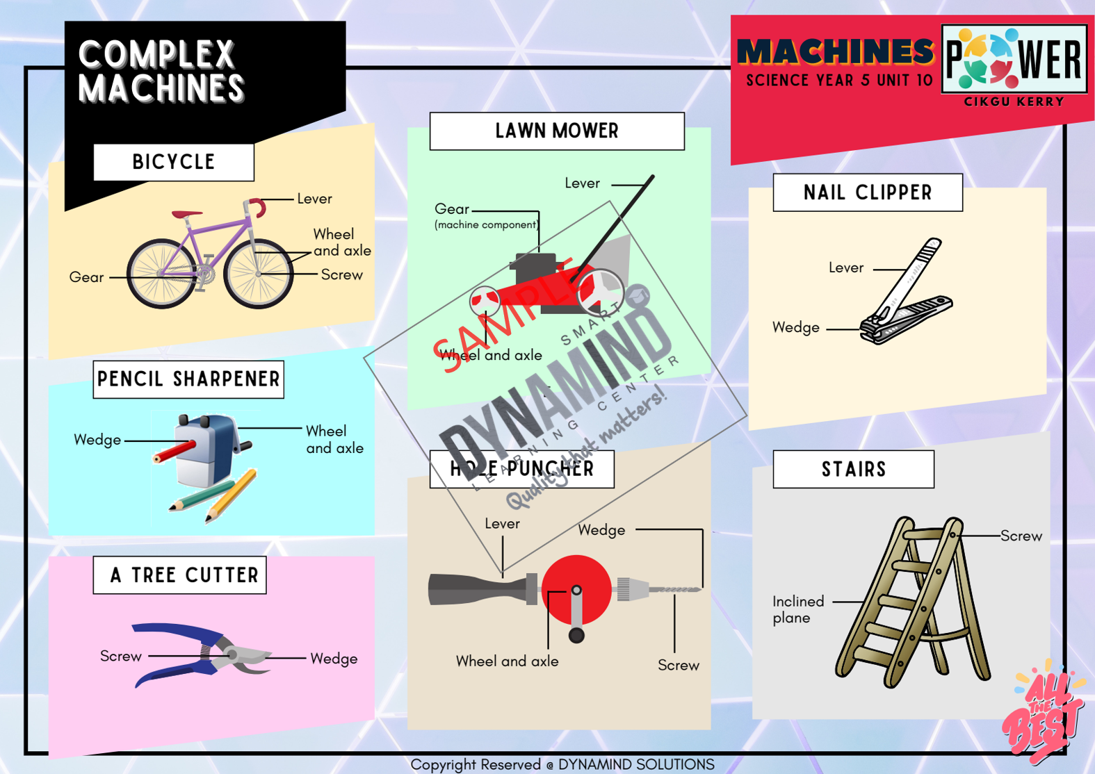 Sampel 11 - Enota POWER Sains Tahun 5 DLP
