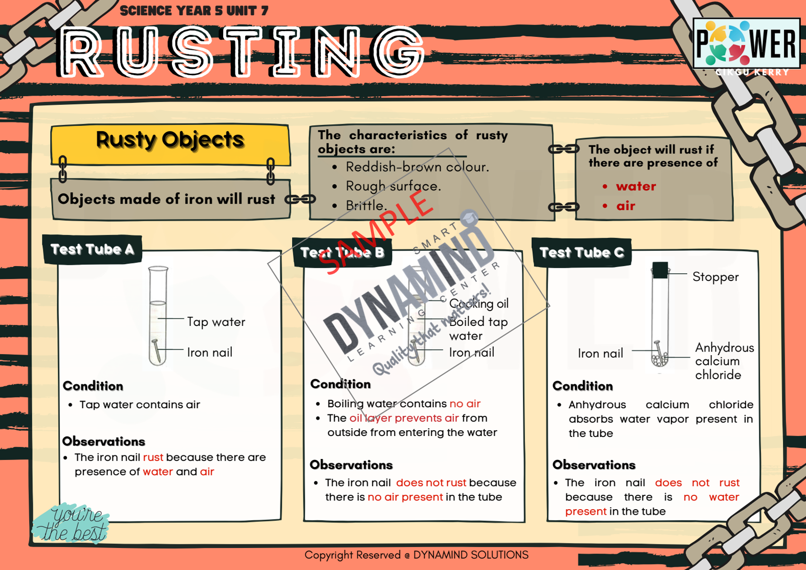 Sampel 7 - Enota POWER Sains Tahun 5 DLP