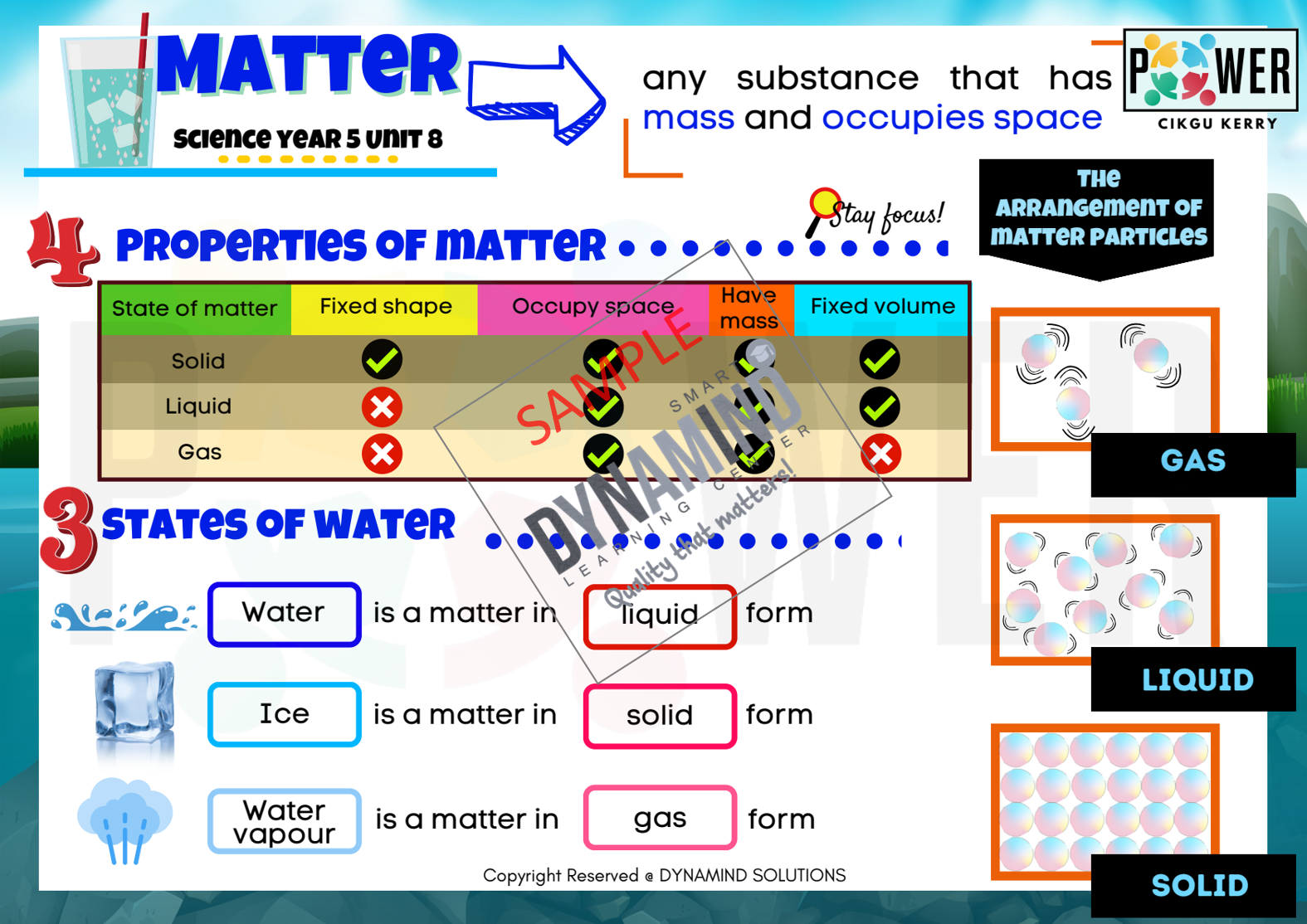 Sampel 8 - Enota POWER Sains Tahun 5 DLP