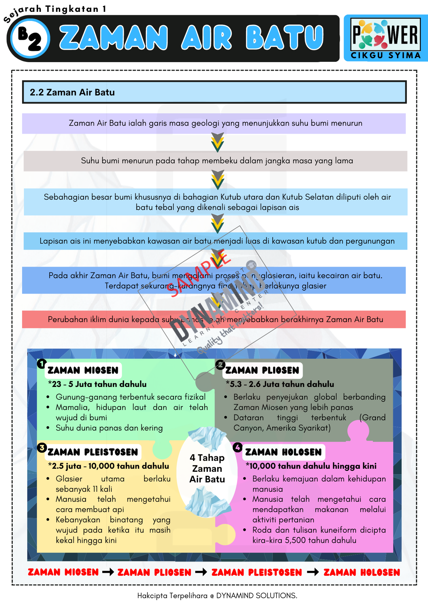 Sampel 2 Enota POWER Sejarah Tingkatan 1