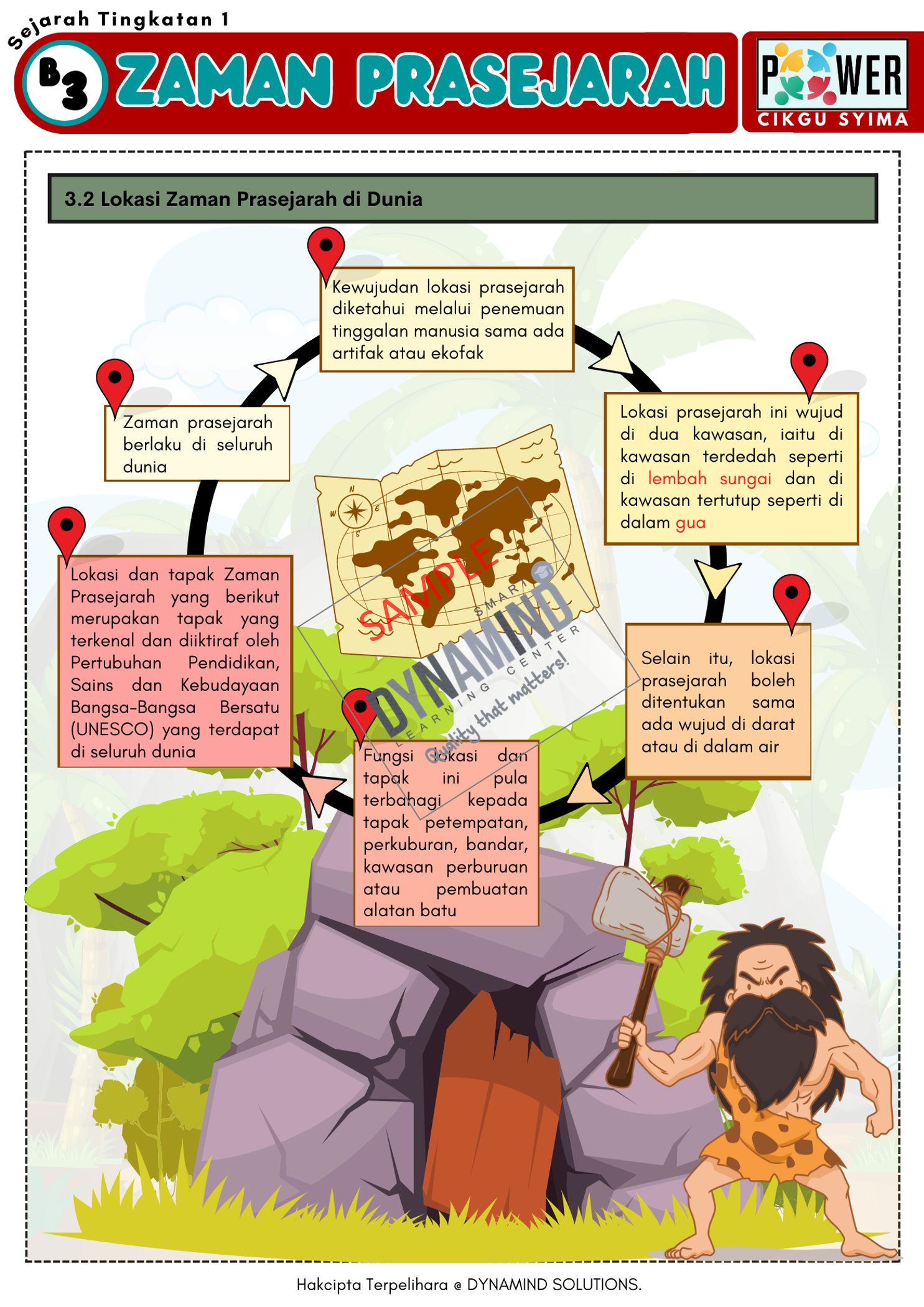 Sampel 3 Enota POWER Sejarah Tingkatan 1