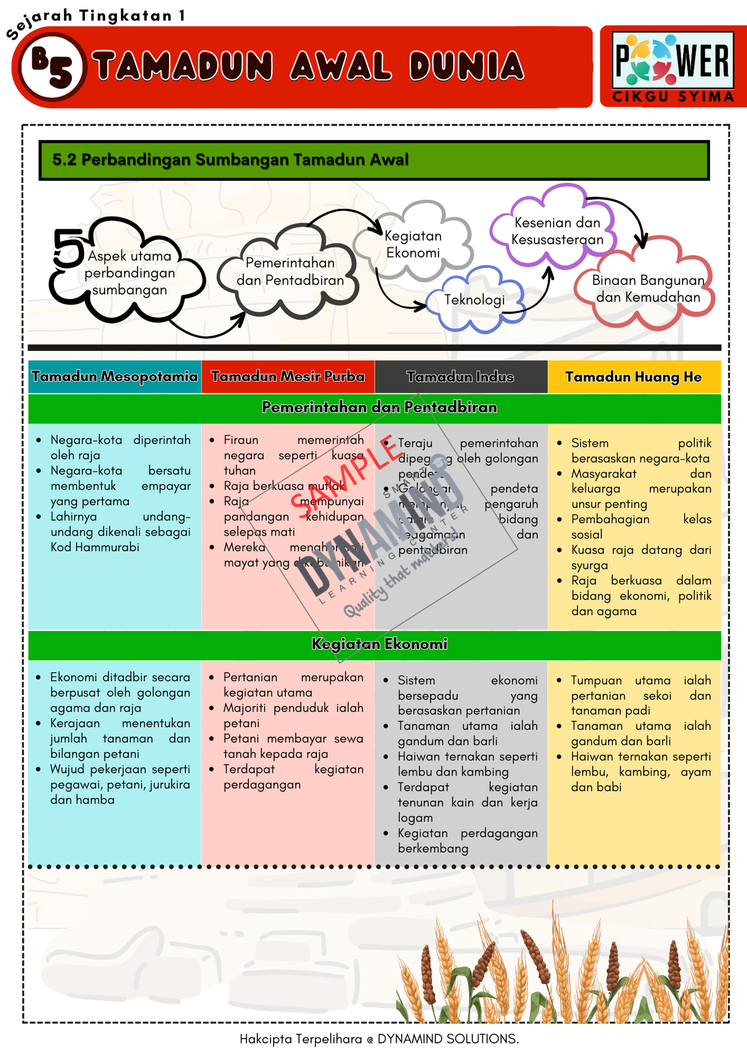 Sampel 5 Enota POWER Sejarah Tingkatan 1