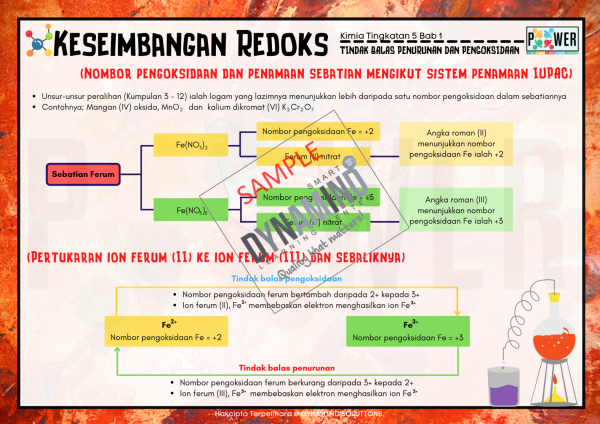 E-NOTA POWER KIMIA TINGKATAN 5 KSSM 64m/s - Image 4