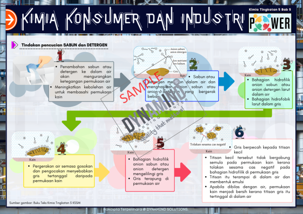 E-NOTA POWER KIMIA TINGKATAN 5 KSSM 64m/s - Image 6