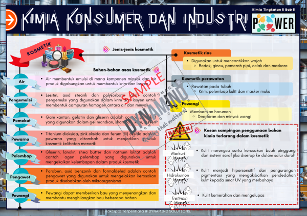 E-NOTA POWER KIMIA TINGKATAN 5 KSSM 64m/s - Image 7